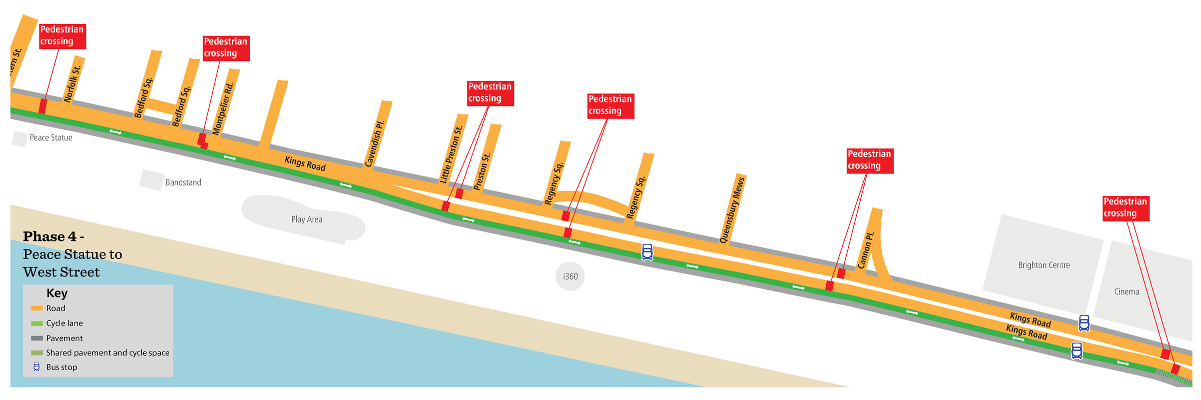 A plan showing phase 4 from Peace Statue to West Street along King’s Road. The road is shown in orange with a continuous green separate two-way cycle lane running between the road and pavement . Six proposed pedestrian crossings are highlighted with red labels. Existing bus stops are marked along the route.