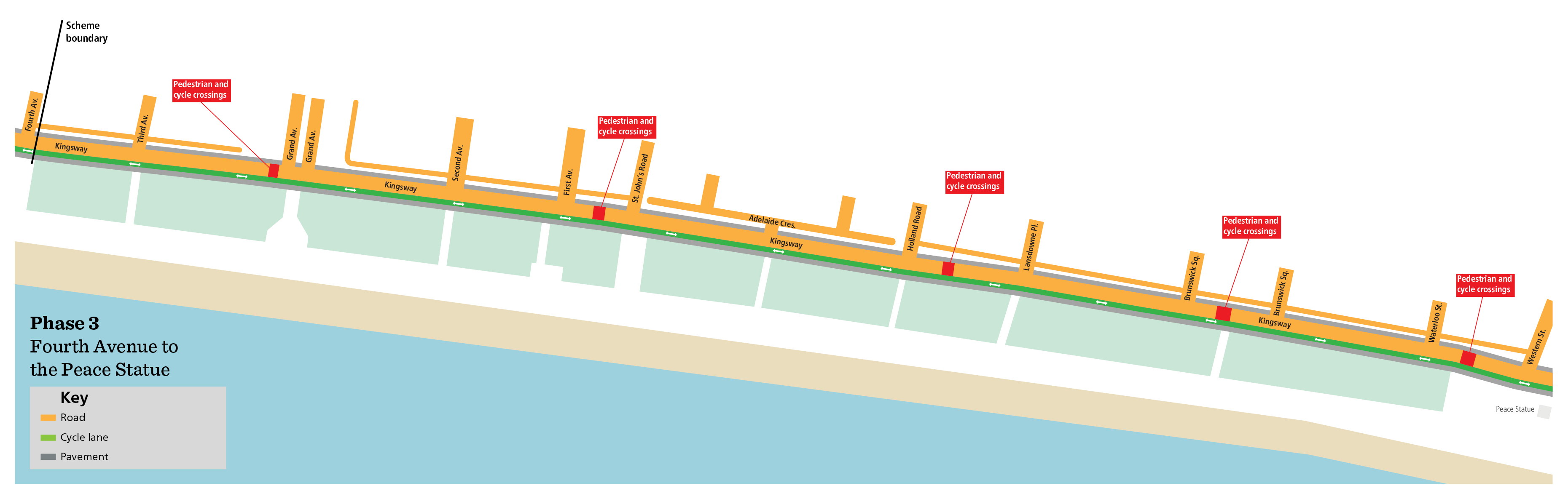 Plan showing Phase 3 of the seafront corridor from Fourth Avenue to the Peace Statue. The diagram highlights the proposed separate two-way cycle lane (green), pavement (Grey) and carriageway (orange), with locations where five pedestrian and cycle crossings are identified .